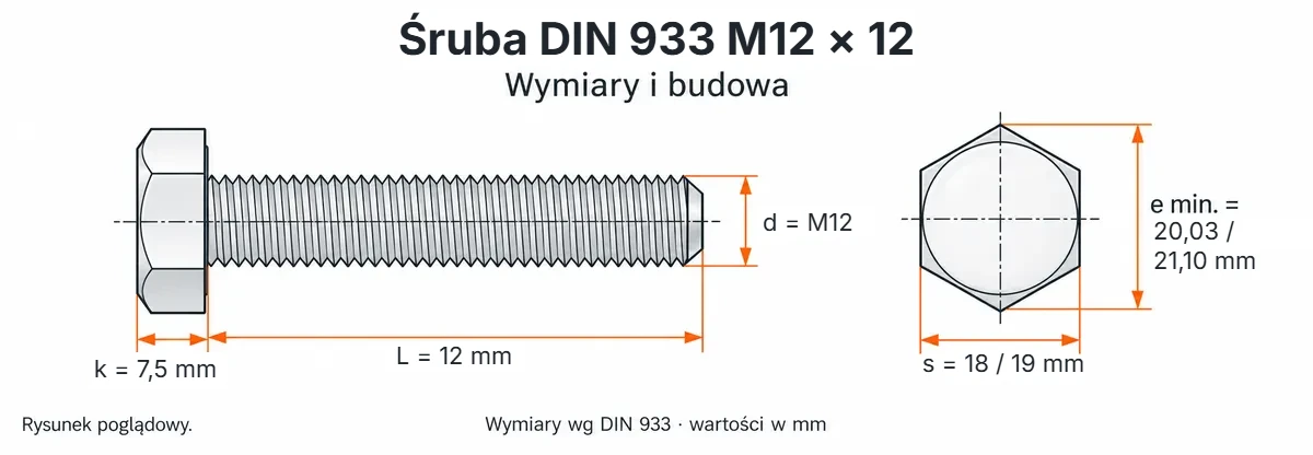 Śruba DIN 933 M12×12 – rysunek wymiarowy: gwint M12, długość L 12 mm, wysokość łba k 7,5 mm, klucz s 18 / 19 mm, wymiar po narożach e min. 20,03 / 21,10 mm