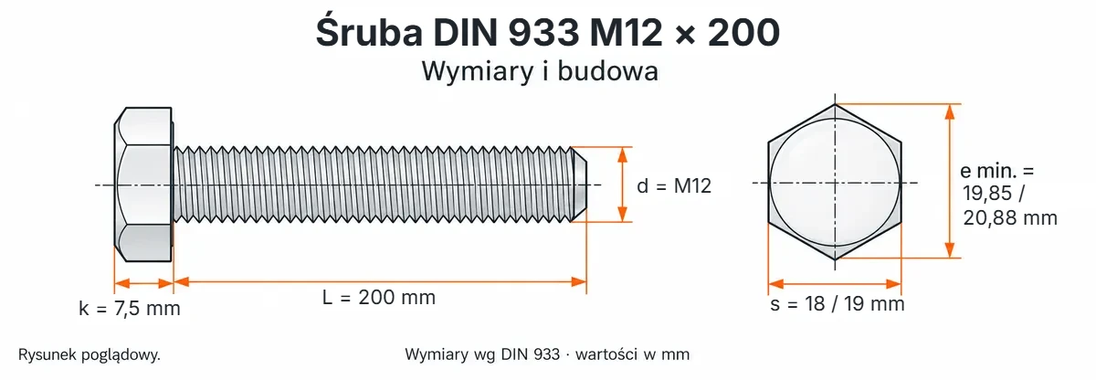Śruba DIN 933 M12×200 – rysunek wymiarowy: gwint M12, długość L 200 mm, wysokość łba k 7,5 mm, klucz s 18 / 19 mm, wymiar po narożach e min. 19,85 / 20,88 mm