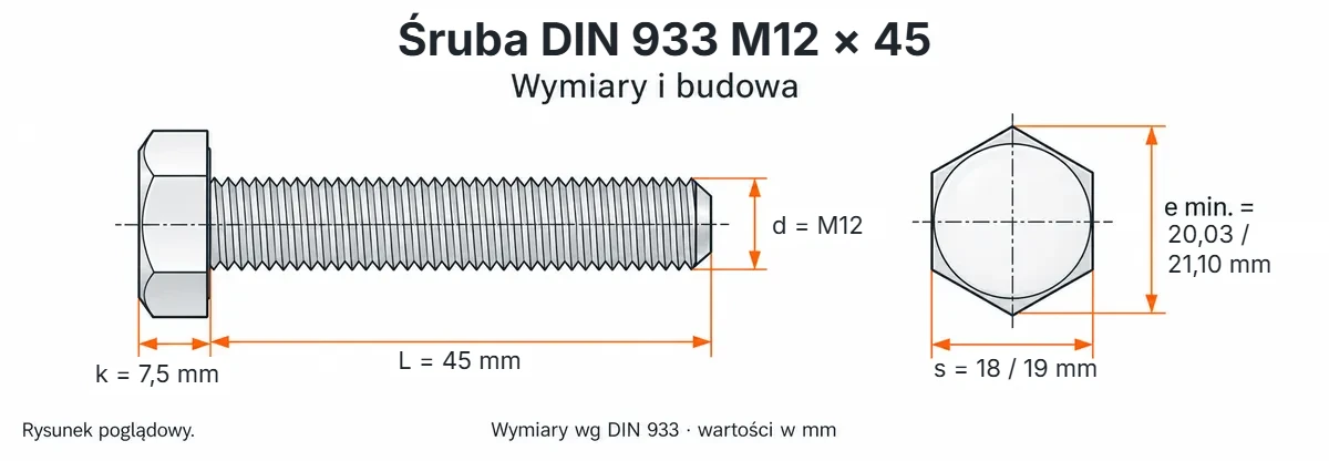 Śruba DIN 933 M12×45 – rysunek wymiarowy: gwint M12, długość L 45 mm, wysokość łba k 7,5 mm, klucz s 18 / 19 mm, wymiar po narożach e min. 20,03 / 21,10 mm