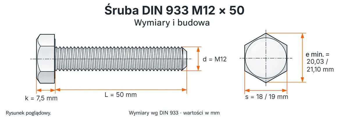 Śruba DIN 933 M12×50 – rysunek wymiarowy: gwint M12, długość L 50 mm, wysokość łba k 7,5 mm, klucz s 18 / 19 mm, wymiar po narożach e min. 20,03 / 21,10 mm