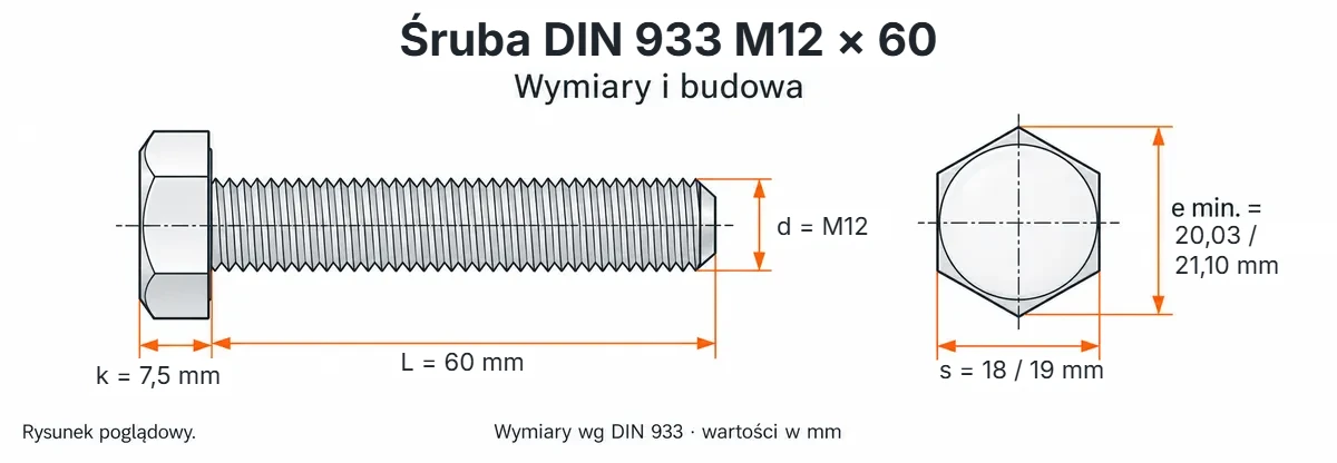 Śruba DIN 933 M12×60 – rysunek wymiarowy: gwint M12, długość L 60 mm, wysokość łba k 7,5 mm, klucz s 18 / 19 mm, wymiar po narożach e min. 20,03 / 21,10 mm