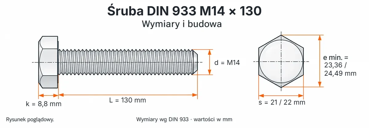 Śruba DIN 933 M14×130 – rysunek wymiarowy: gwint M14, długość L 130 mm, wysokość łba k 8,8 mm, klucz s 21 / 22 mm, wymiar po narożach e min. 23,36 / 24,49 mm