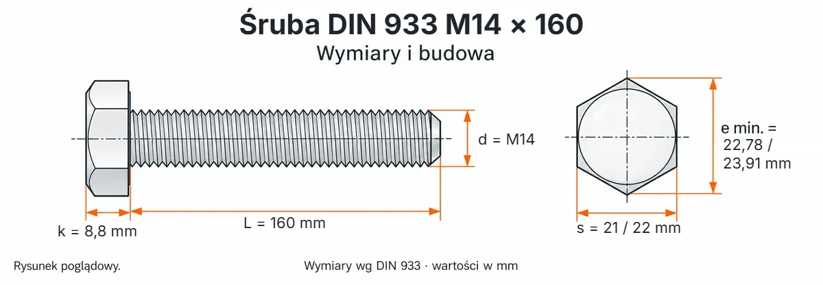 Śruba DIN 933 M14×160 – rysunek wymiarowy: gwint M14, długość L 160 mm, wysokość łba k 8,8 mm, klucz s 21 / 22 mm, wymiar po narożach e min. 22,78 / 23,91 mm