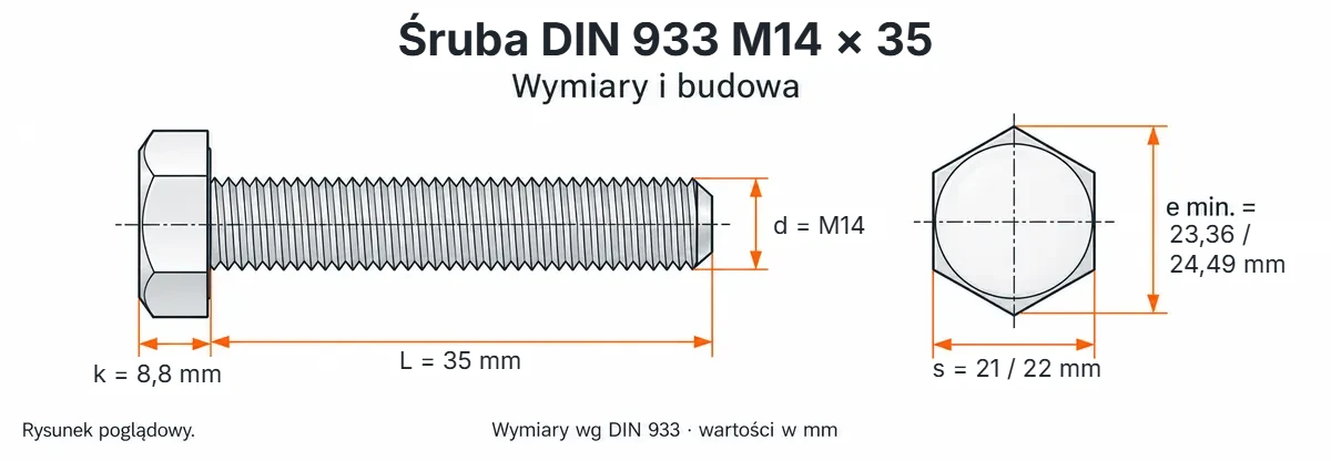 Śruba DIN 933 M14×35 – rysunek wymiarowy: gwint M14, długość L 35 mm, wysokość łba k 8,8 mm, klucz s 21 / 22 mm, wymiar po narożach e min. 23,36 / 24,49 mm