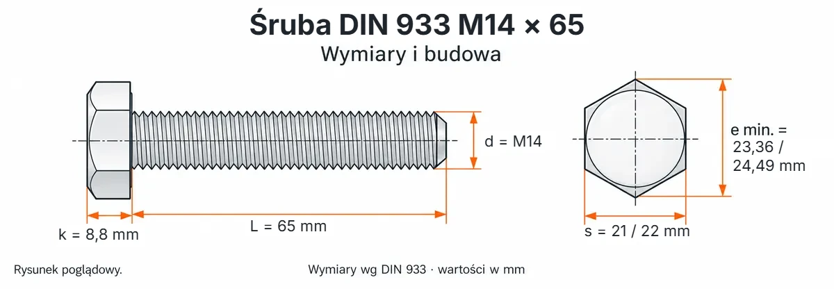 Śruba DIN 933 M14×65 – rysunek wymiarowy: gwint M14, długość L 65 mm, wysokość łba k 8,8 mm, klucz s 21 / 22 mm, wymiar po narożach e min. 23,36 / 24,49 mm