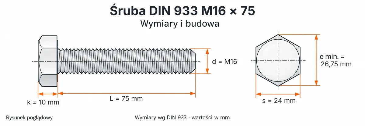 Śruba DIN 933 M16×75 – rysunek wymiarowy: gwint M16, długość L 75 mm, wysokość łba k 10 mm, klucz s 24 mm, wymiar po narożach e min. 26,75 mm