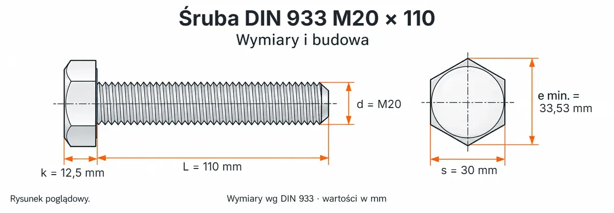 Śruba DIN 933 M20×110 – rysunek wymiarowy: gwint M20, długość L 110 mm, wysokość łba k 12,5 mm, klucz s 30 mm, wymiar po narożach e min. 33,53 mm