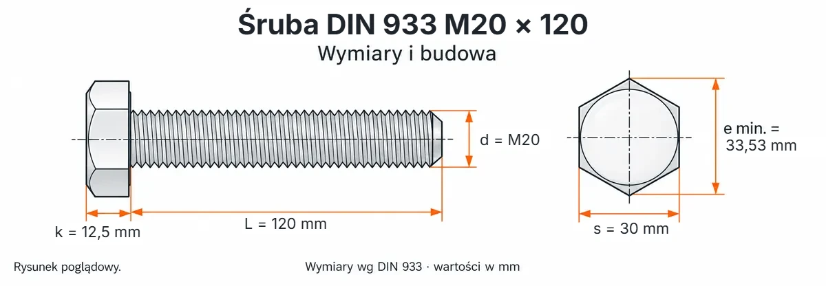 Śruba DIN 933 M20×120 – rysunek wymiarowy: gwint M20, długość L 120 mm, wysokość łba k 12,5 mm, klucz s 30 mm, wymiar po narożach e min. 33,53 mm