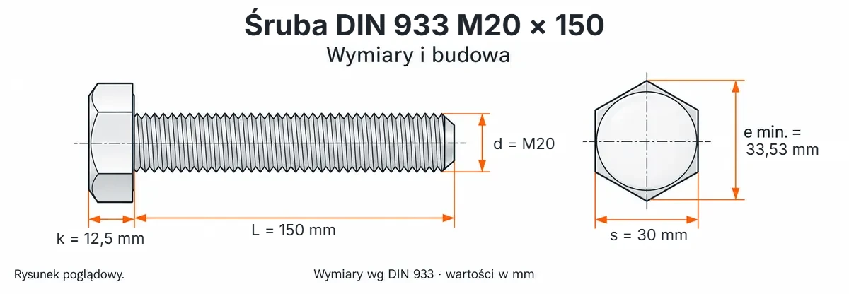Śruba DIN 933 M20×150 – rysunek wymiarowy: gwint M20, długość L 150 mm, wysokość łba k 12,5 mm, klucz s 30 mm, wymiar po narożach e min. 33,53 mm