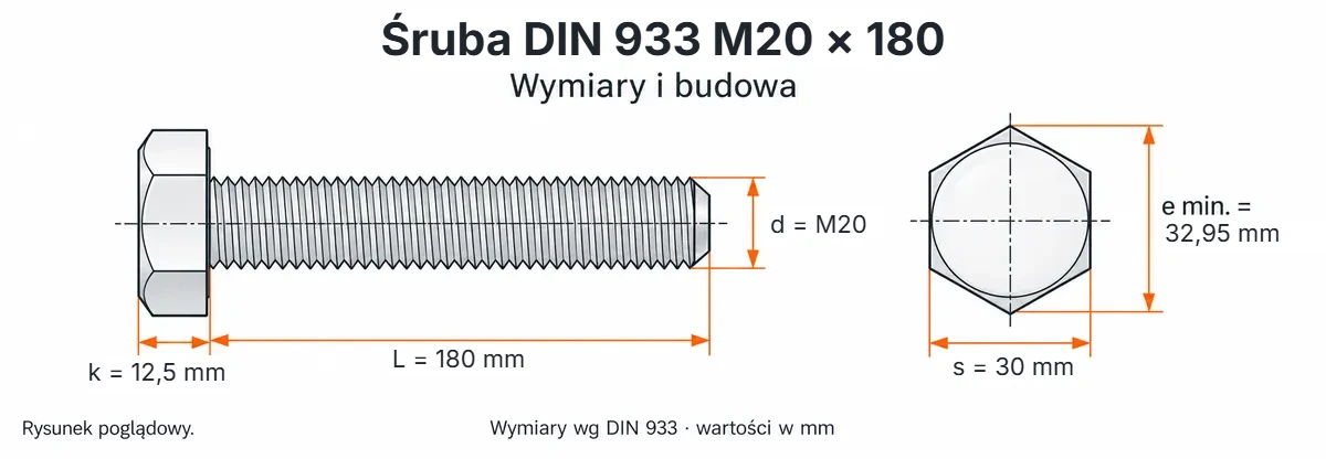 Śruba DIN 933 M20×180 – rysunek wymiarowy: gwint M20, długość L 180 mm, wysokość łba k 12,5 mm, klucz s 30 mm, wymiar po narożach e min. 32,95 mm
