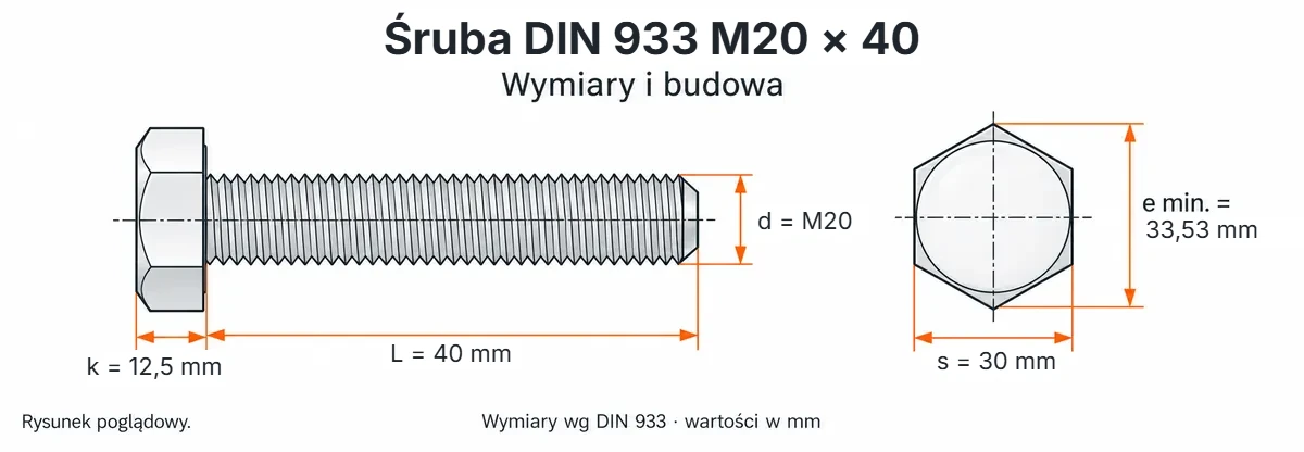 Śruba DIN 933 M20×40 – rysunek wymiarowy: gwint M20, długość L 40 mm, wysokość łba k 12,5 mm, klucz s 30 mm, wymiar po narożach e min. 33,53 mm