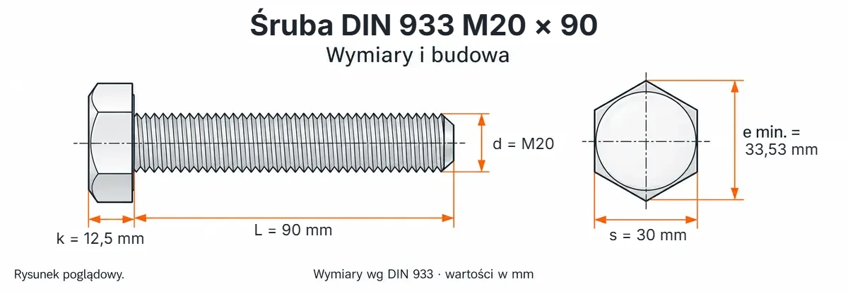 Śruba DIN 933 M20×90 – rysunek wymiarowy: gwint M20, długość L 90 mm, wysokość łba k 12,5 mm, klucz s 30 mm, wymiar po narożach e min. 33,53 mm