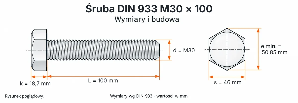 Śruba DIN 933 M30×100 – rysunek wymiarowy: gwint M30, długość L 100 mm, wysokość łba k 18,7 mm, klucz s 46 mm, wymiar po narożach e min. 50,85 mm