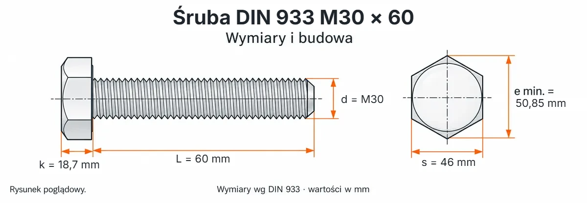 Śruba DIN 933 M30×60 – rysunek wymiarowy: gwint M30, długość L 60 mm, wysokość łba k 18,7 mm, klucz s 46 mm, wymiar po narożach e min. 50,85 mm
