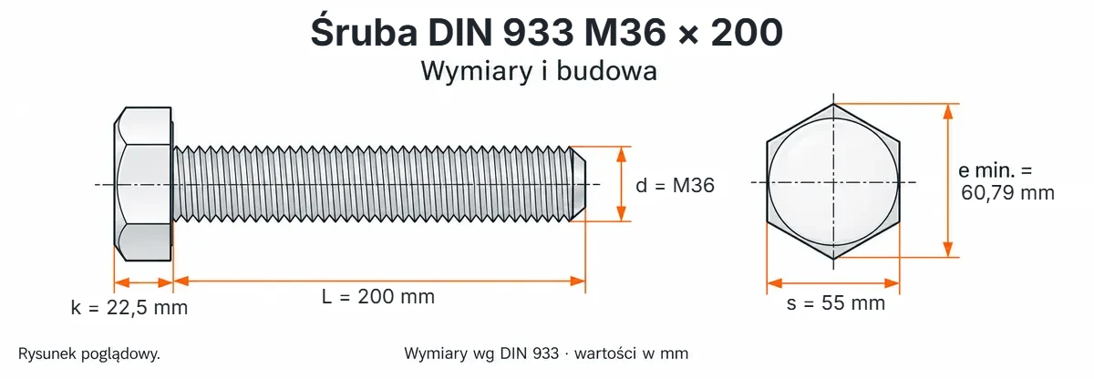 Śruba DIN 933 M36×200 – rysunek wymiarowy: gwint M36, długość L 200 mm, wysokość łba k 22,5 mm, klucz s 55 mm, wymiar po narożach e min. 60,79 mm