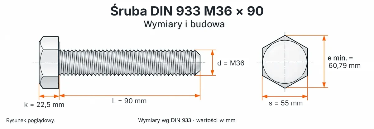 Śruba DIN 933 M36×90 – rysunek wymiarowy: gwint M36, długość L 90 mm, wysokość łba k 22,5 mm, klucz s 55 mm, wymiar po narożach e min. 60,79 mm