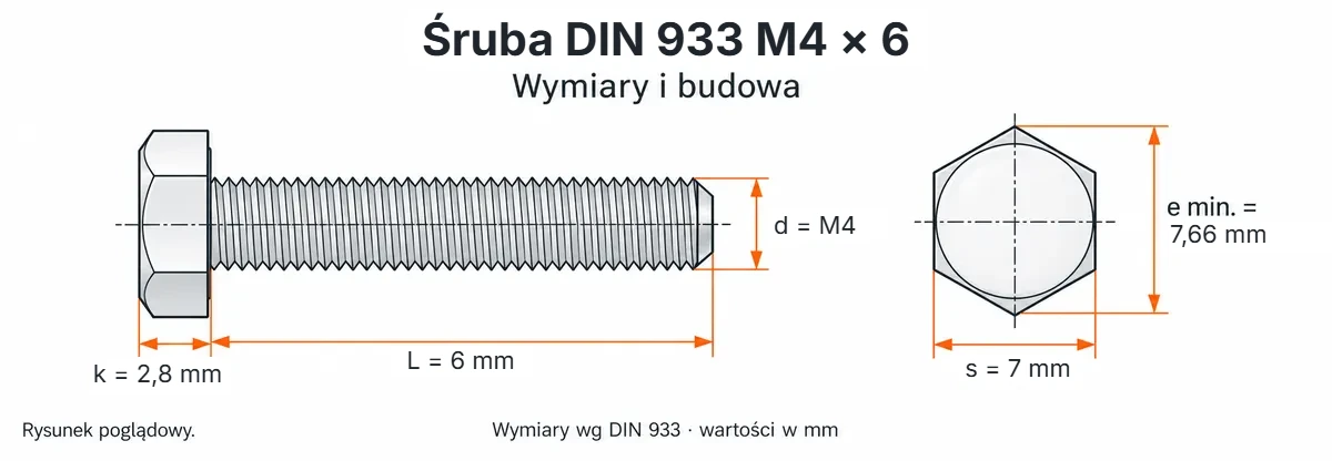Śruba DIN 933 M4×6 – rysunek wymiarowy: gwint M4, długość L 6 mm, wysokość łba k 2,8 mm, klucz s 7 mm, wymiar po narożach e min. 7,66 mm
