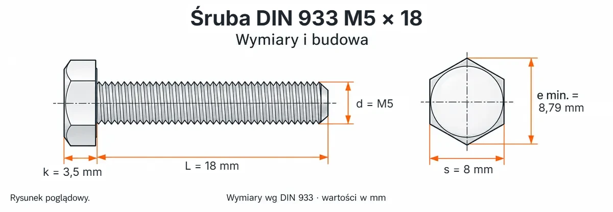 Śruba DIN 933 M5×18 – rysunek wymiarowy: gwint M5, długość L 18 mm, wysokość łba k 3,5 mm, klucz s 8 mm, wymiar po narożach e min. 8,79 mm