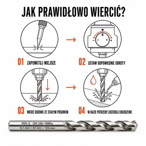WIERTŁO SZLIFOWANE HSS-G DIN 338 FI. 9,1 MM DO METALU 6