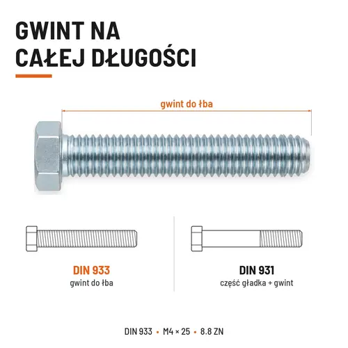 ŚRUBA SZEŚCIOKĄTNA DIN 933 M4X25 KLASA 8.8 OCYNK GALWANICZNY