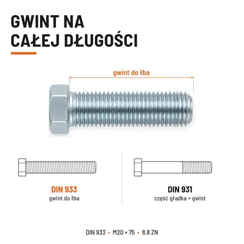 Śruba sześciokątna DIN 933 M20x75 pełny gwint 8.8 ocynkowana