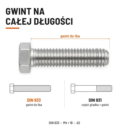ŚRUBA SZEŚCIOKĄTNA DIN 933 M4X18 STAL NIERDZEWNA A2
