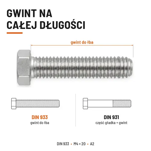 ŚRUBA SZEŚCIOKĄTNA DIN 933 M4X20 STAL NIERDZEWNA A2