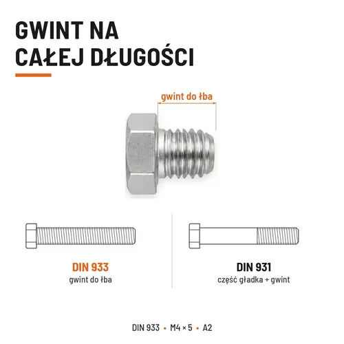 ŚRUBA SZEŚCIOKĄTNA DIN 933 M4X5 STAL NIERDZEWNA A2