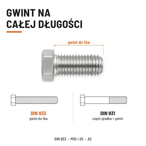 ŚRUBA SZEŚCIOKĄTNA DIN 933 M10X25 STAL NIERDZEWNA A2