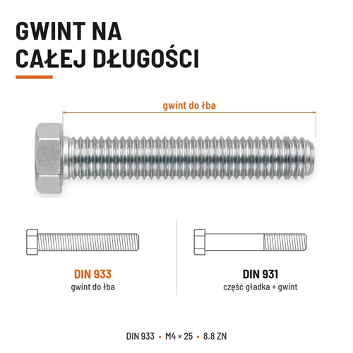 Śruba sześciokątna DIN 933 M4x25 pełny gwint 8.8 ocynkowana