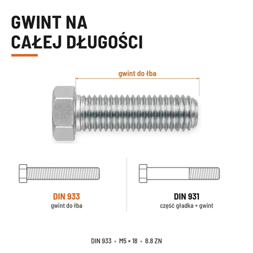 Śruba sześciokątna DIN 933 M5x18 pełny gwint 8.8 ocynkowana