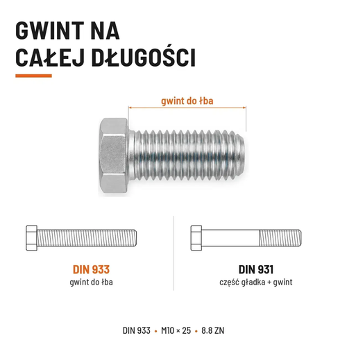 Śruba sześciokątna DIN 933 M10x25 pełny gwint 8.8 ocynkowana