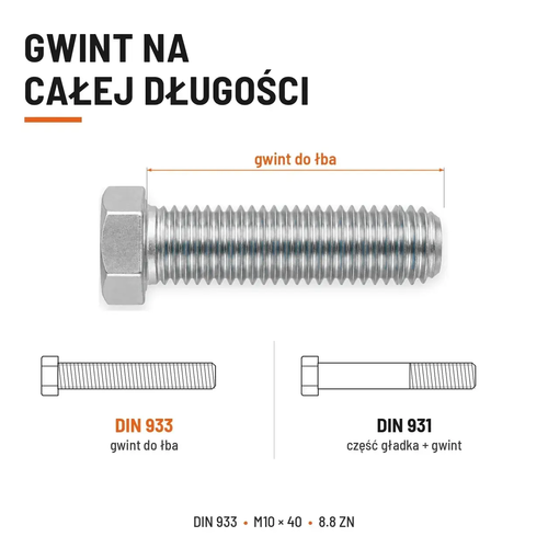 Śruba sześciokątna DIN 933 M10x40 pełny gwint 8.8 ocynkowana