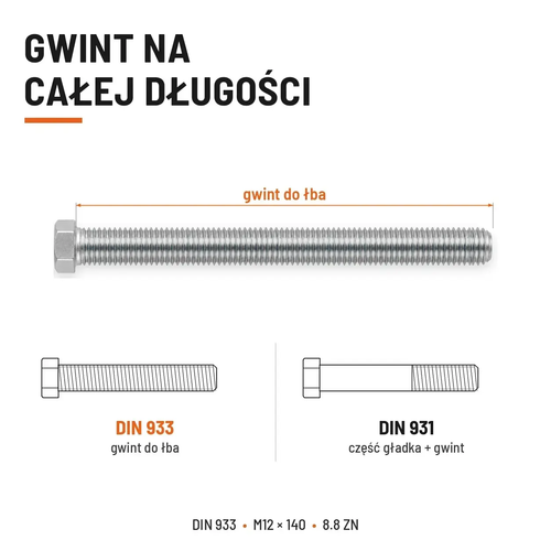 Śruba sześciokątna DIN 933 M12x140 pełny gwint 8.8 ocynkowana