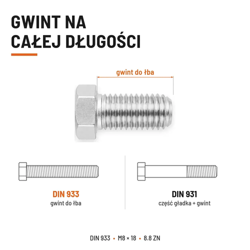 Śruba sześciokątna DIN 933 M8x18 pełny gwint 8.8 ocynkowana