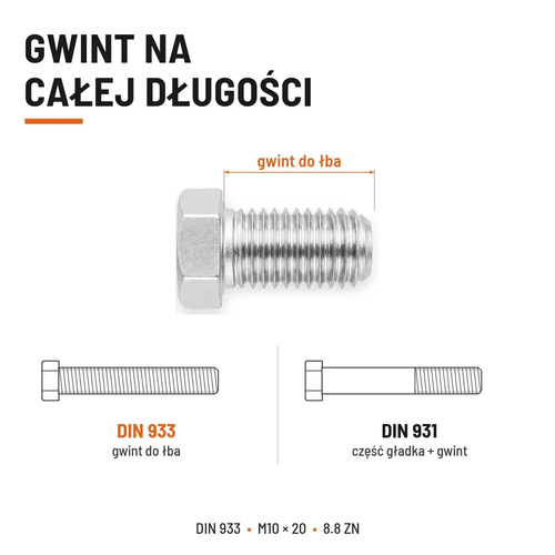 Śruba sześciokątna DIN 933 M10x20 pełny gwint 8.8 ocynkowana