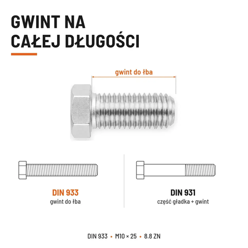 Śruba sześciokątna DIN 933 M10x25 pełny gwint 8.8 ocynkowana