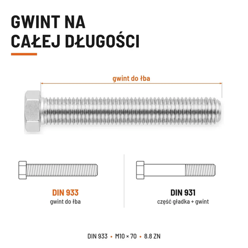 Śruba sześciokątna DIN 933 M10x70 pełny gwint 8.8 ocynkowana