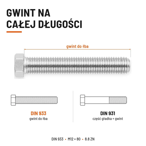 Śruba sześciokątna DIN 933 M12x80 pełny gwint 8.8 ocynkowana