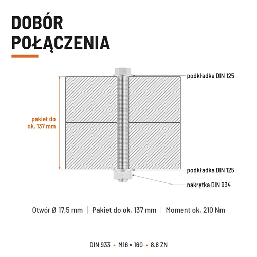 Śruba sześciokątna DIN 933 M16x160 pełny gwint 8.8 ocynkowana