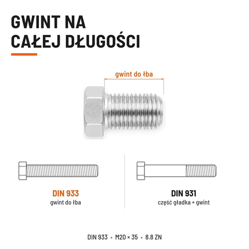 Śruba sześciokątna DIN 933 M20x35 pełny gwint 8.8 ocynkowana