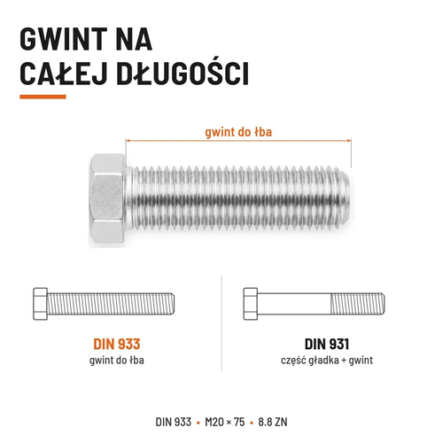 Śruba sześciokątna DIN 933 M20x75 pełny gwint 8.8 ocynkowana