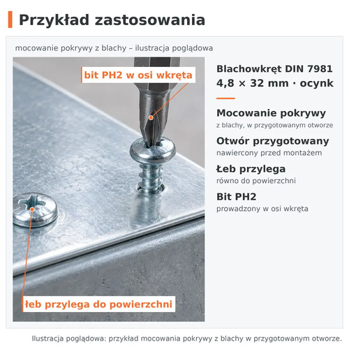 Przykład zastosowania – blachowkręt DIN 7981 4,8 × 32 ocynk, mocowanie pokrywy z blachy