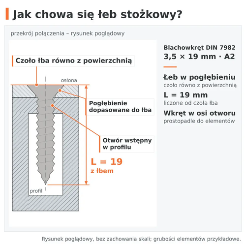 Przekrój połączenia – łeb stożkowy blachowkręta DIN 7982 3,5 × 19 A2 zlicowany w pogłębieniu