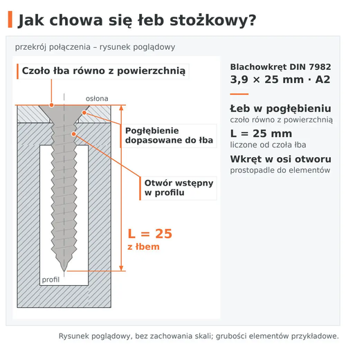 Przekrój połączenia – łeb stożkowy blachowkręta DIN 7982 3,9 × 25 A2 zlicowany w pogłębieniu