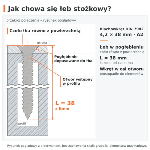 Przekrój połączenia – łeb stożkowy blachowkręta DIN 7982 4,2 × 38 A2 zlicowany w pogłębieniu