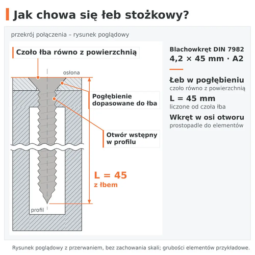 Przekrój połączenia – łeb stożkowy blachowkręta DIN 7982 4,2 × 45 A2 zlicowany w pogłębieniu