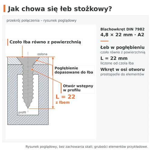 Przekrój połączenia – łeb stożkowy blachowkręta DIN 7982 4,8 × 22 A2 zlicowany w pogłębieniu