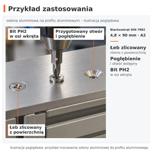 Przykład zastosowania – blachowkręt DIN 7982 4,8 × 90 A2, osłona aluminiowa na profilu aluminiowym