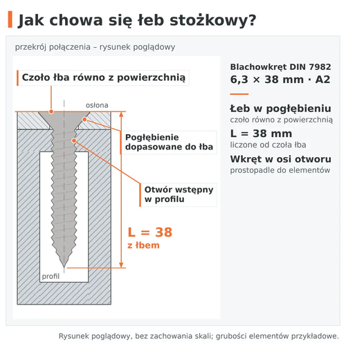 Przekrój połączenia – łeb stożkowy blachowkręta DIN 7982 6,3 × 38 A2 zlicowany w pogłębieniu